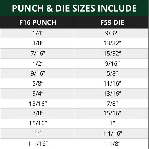 F16/F59 Punch & Die Set - 12 Pack